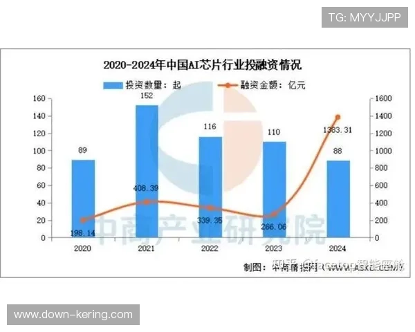 棒球数据市场规模持续扩大，AI驱动的新兴公司获资本青睐。